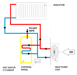 air source heat pump
